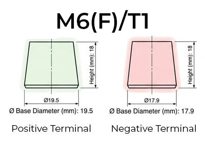 M6 (F) T1 Battery Terminal